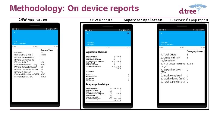 Methodology: On device reports CHW Application CHW Reports Supervisor Application Supervisor’s p 4 p