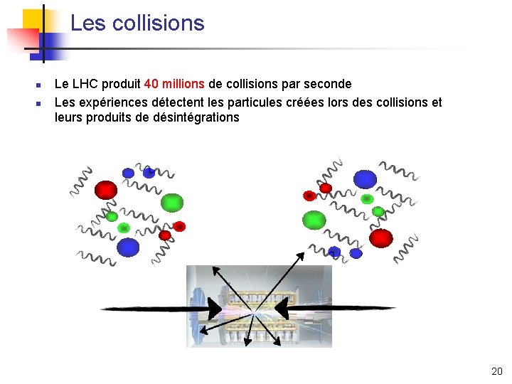 Les collisions n n Le LHC produit 40 millions de collisions par seconde Les