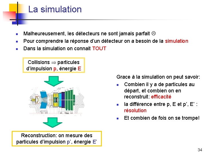 La simulation n Malheureusement, les détecteurs ne sont jamais parfait Pour comprendre la réponse