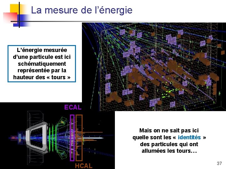 La mesure de l’énergie L’énergie mesurée d’une particule est ici schématiquement représentée par la