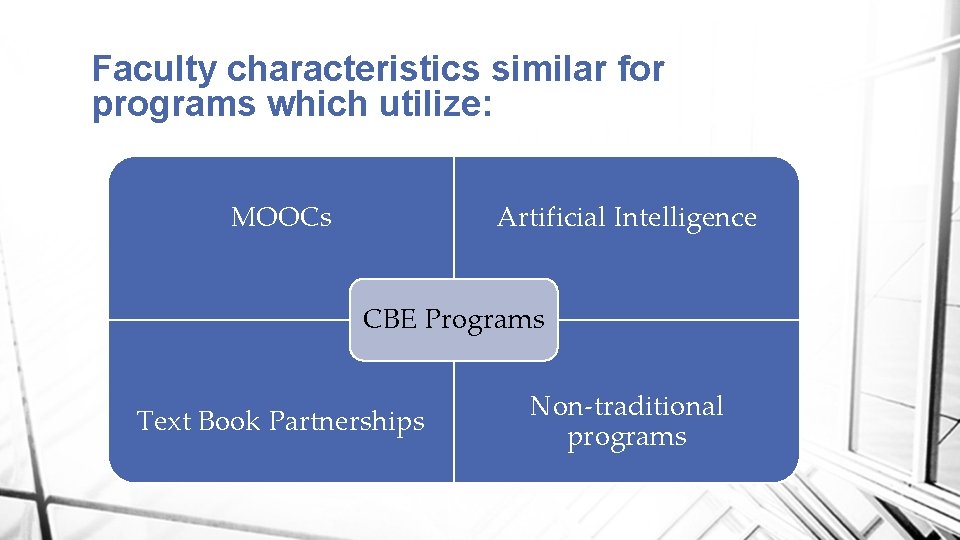 Faculty characteristics similar for programs which utilize: MOOCs Artificial Intelligence CBE Programs Text Book