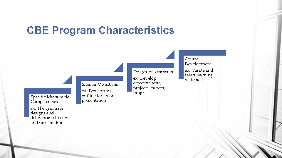 CBE Program Characteristics Specific Measurable Competencies ex: The graduate designs and delivers an effective