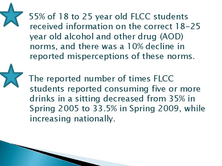 55% of 18 to 25 year old FLCC students received information on the correct