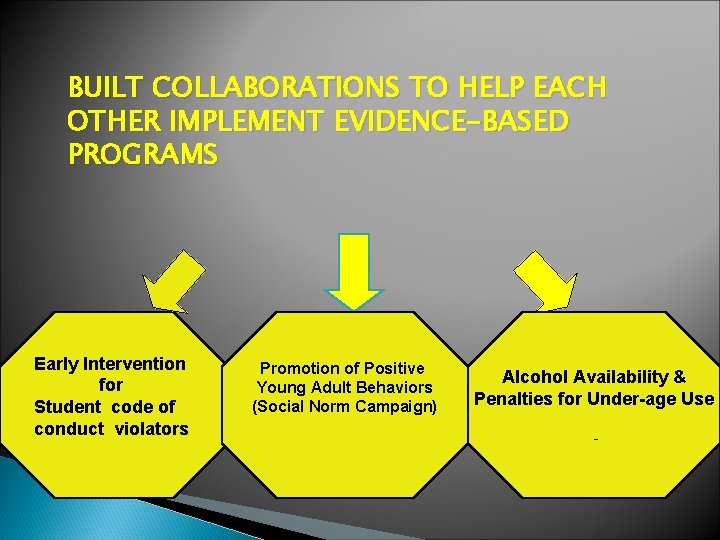 BUILT COLLABORATIONS TO HELP EACH OTHER IMPLEMENT EVIDENCE-BASED PROGRAMS Early Intervention for Student code