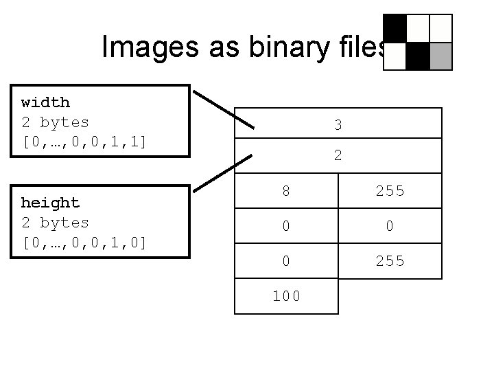 Images as binary files width 2 bytes [0, …, 0, 0, 1, 1] height