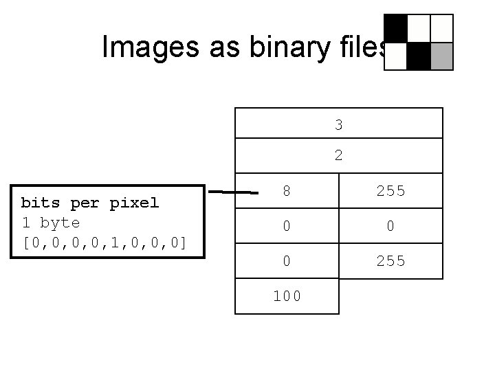 Images as binary files 3 2 bits per pixel 1 byte [0, 0, 1,