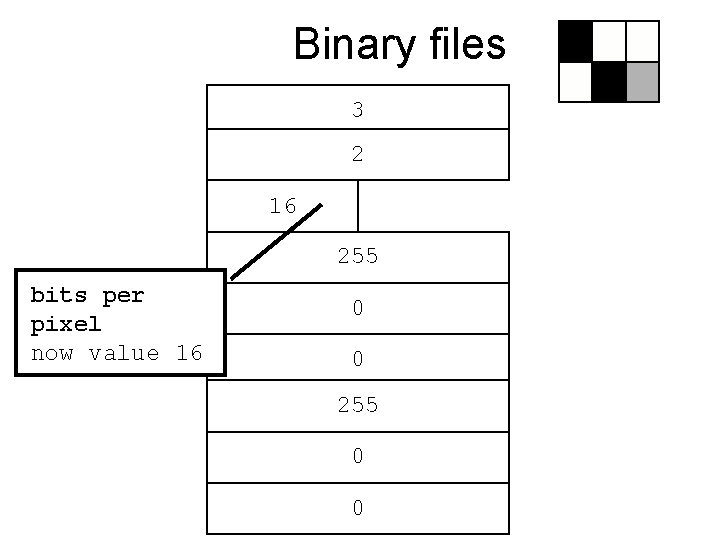 Binary files 3 2 16 255 bits per pixel now value 16 0 0