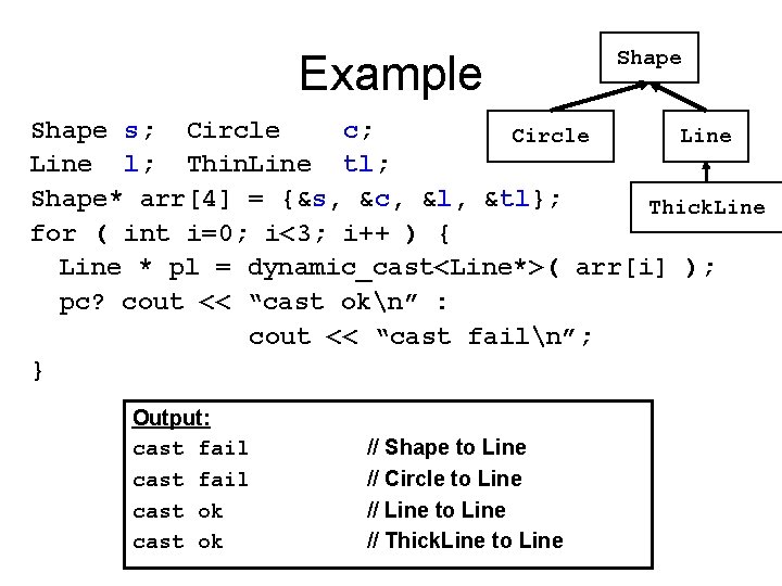 Example Shape s; Circle c; Circle Line l; Thin. Line tl; Shape* arr[4] =