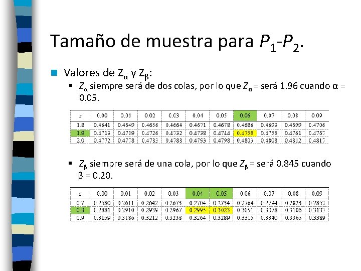 Tamaño de muestra para P 1 -P 2. n Valores de Zα y Zβ:
