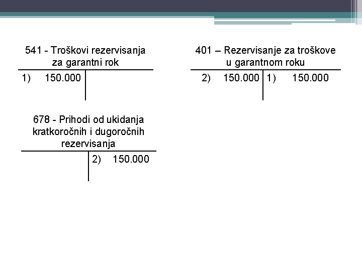 541 - Troškovi rezervisanja za garantni rok 1) 150. 000 401 – Rezervisanje za