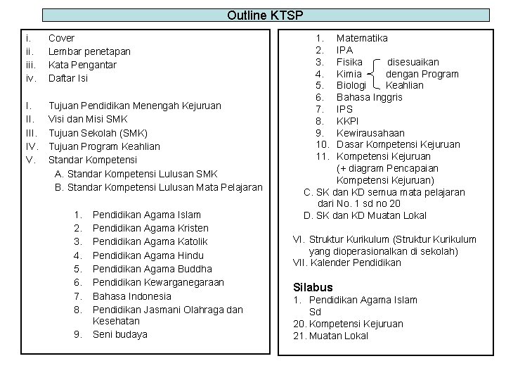 Outline KTSP i. iii. iv. Cover Lembar penetapan Kata Pengantar Daftar Isi I. III.