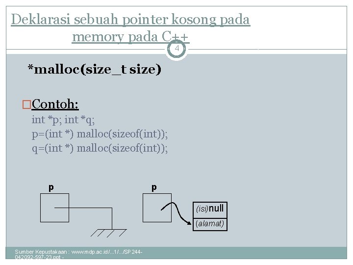 Deklarasi sebuah pointer kosong pada memory pada C++ 4 *malloc(size_t size) �Contoh: int *p;