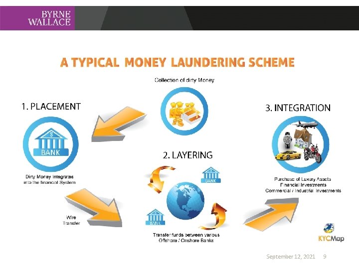 Money Laundering September 12, 2021 9 