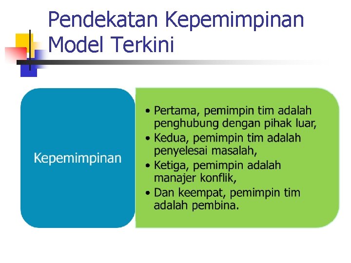 Pendekatan Kepemimpinan Model Terkini 