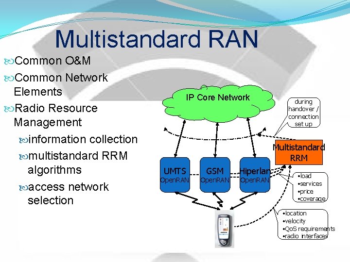 Multistandard RAN Common O&M Common Network Elements Radio Resource Management information collection multistandard RRM