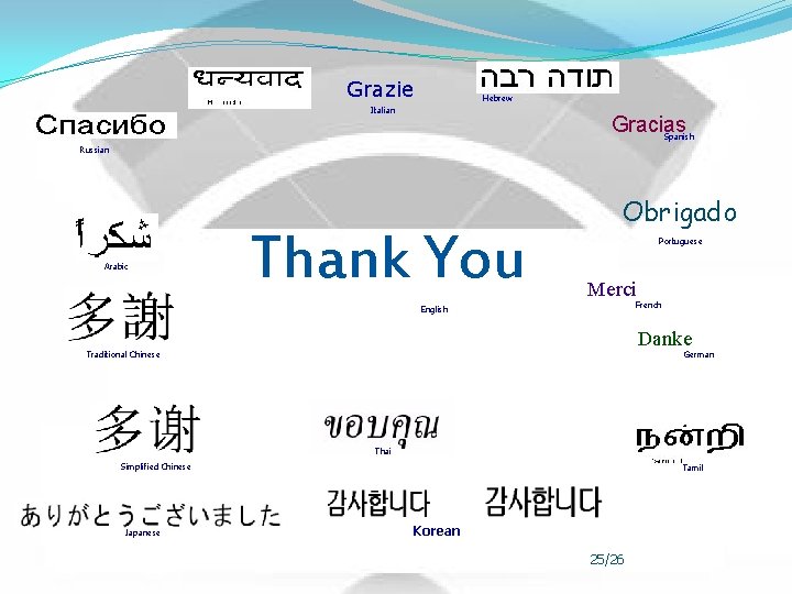 Grazie Hebrew Italian Gracias Spanish Russian Arabic Thank You Obrigado Portuguese Merci French English