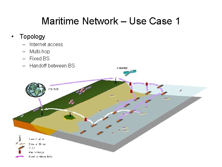 Maritime Network – Use Case 1 • Topology – – Internet access Multi-hop Fixed