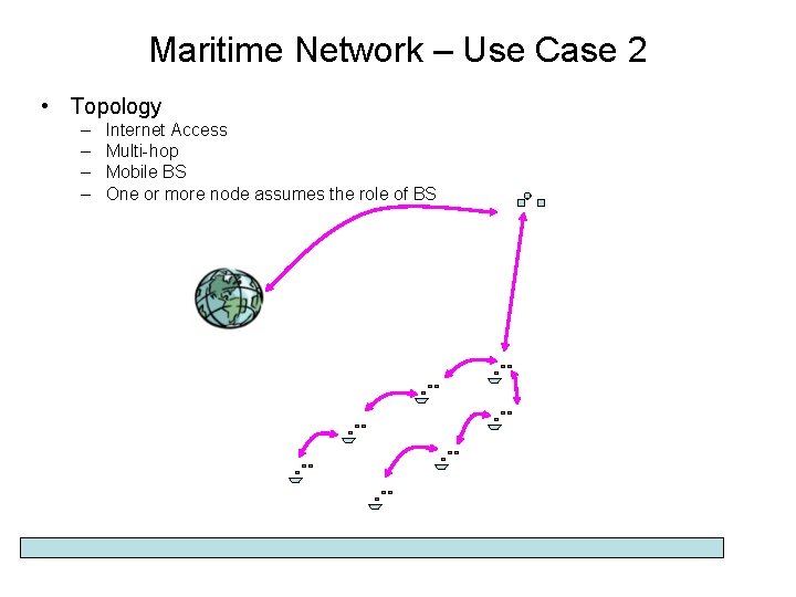 Maritime Network – Use Case 2 • Topology – – Internet Access Multi-hop Mobile