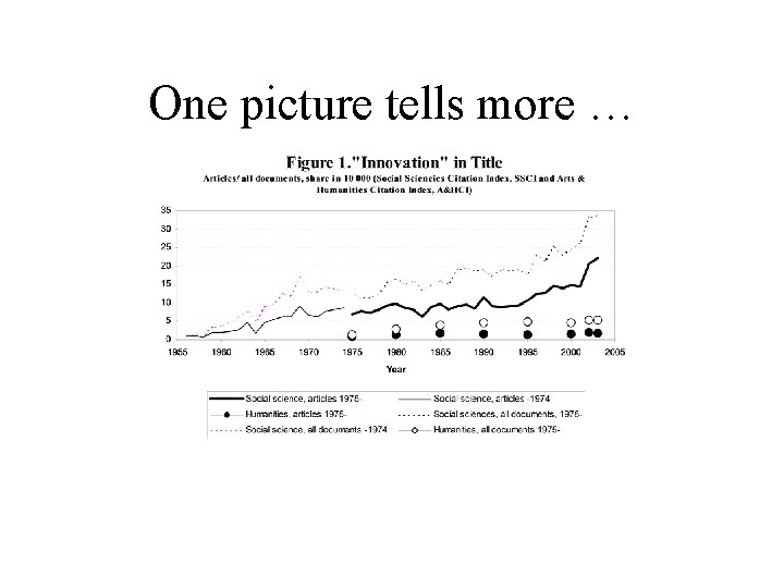 One picture tells more … 