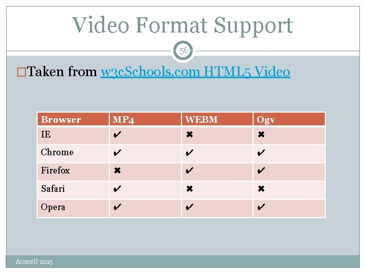 Video Format Support 56 �Taken from w 3 c. Schools. com HTML 5 Video