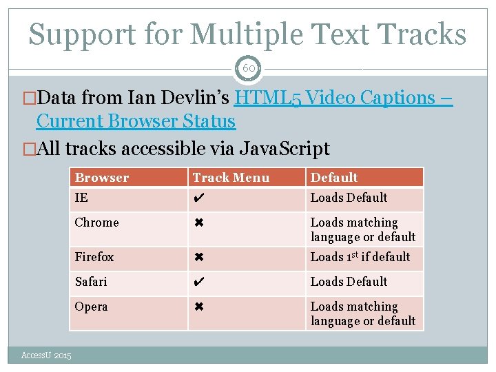 Support for Multiple Text Tracks 60 �Data from Ian Devlin’s HTML 5 Video Captions