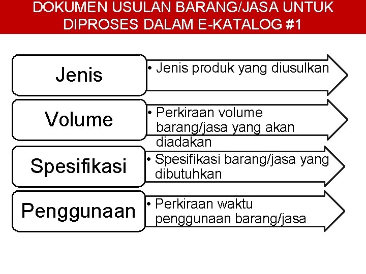 DOKUMEN USULAN BARANG/JASA UNTUK DIPROSES DALAM E-KATALOG #1 Jenis • Jenis produk yang diusulkan