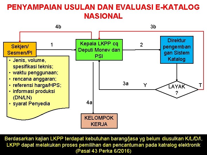 PENYAMPAIAN USULAN DAN EVALUASI E-KATALOG NASIONAL 4 b 1 Sekjen/ Sesmen/PI • Jenis, volume,