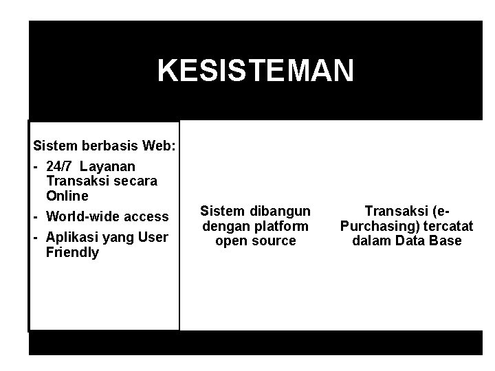 KESISTEMAN Sistem berbasis Web: - 24/7 Layanan Transaksi secara Online - World-wide access -