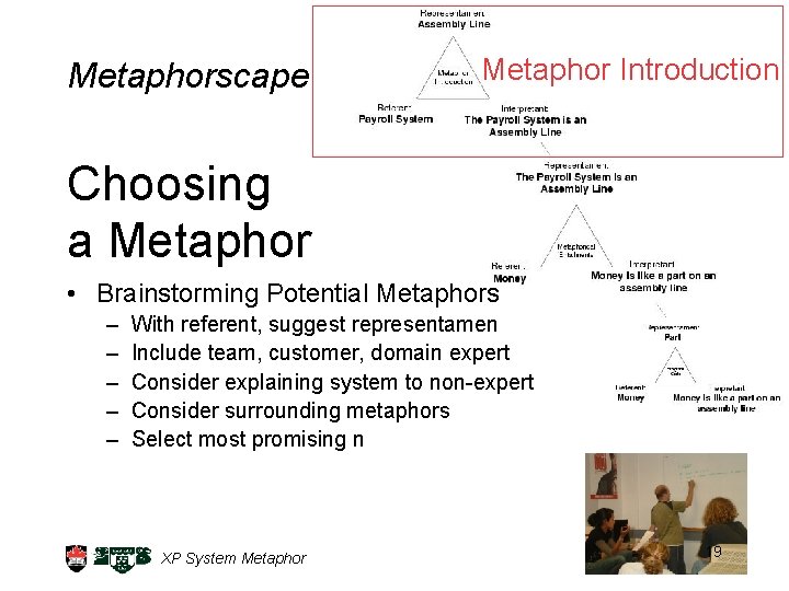 Metaphorscape Metaphor Introduction Choosing a Metaphor • Brainstorming Potential Metaphors – – – With