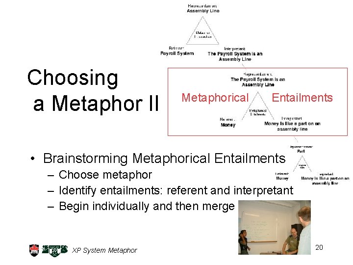 Choosing a Metaphor II Metaphorical Entailments • Brainstorming Metaphorical Entailments – Choose metaphor –