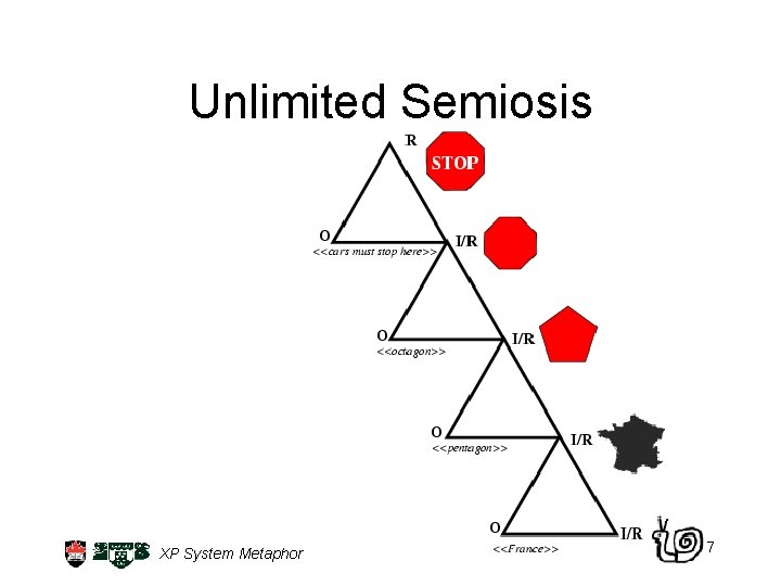 Unlimited Semiosis XP System Metaphor 7 