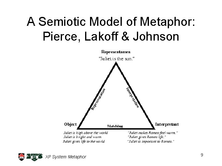 A Semiotic Model of Metaphor: Pierce, Lakoff & Johnson XP System Metaphor 9 
