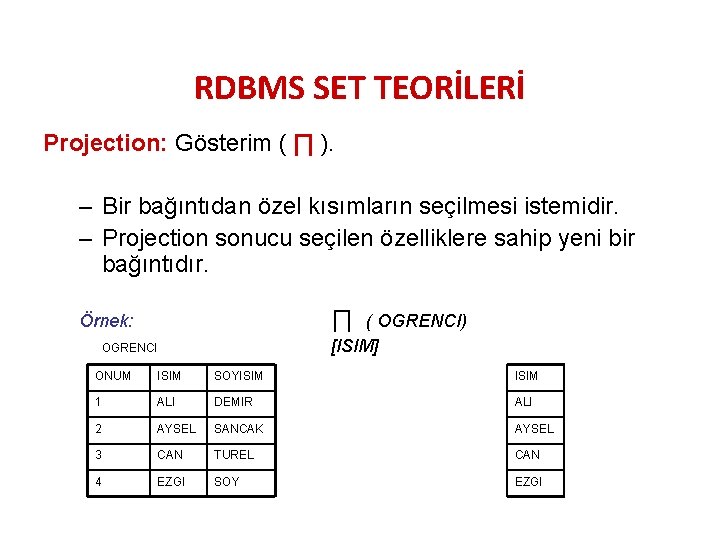 RDBMS SET TEORİLERİ Projection: Gösterim ( ∏ ). – Bir bağıntıdan özel kısımların seçilmesi