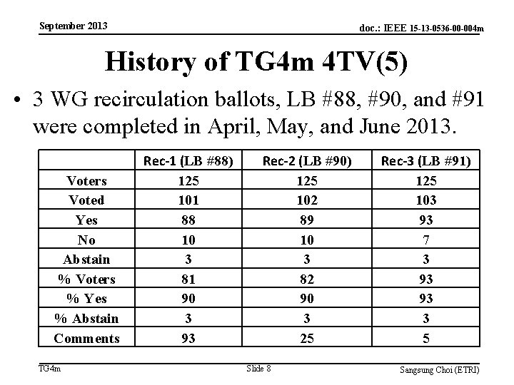 September 2013 doc. : IEEE 15 -13 -0536 -00 -004 m History of TG