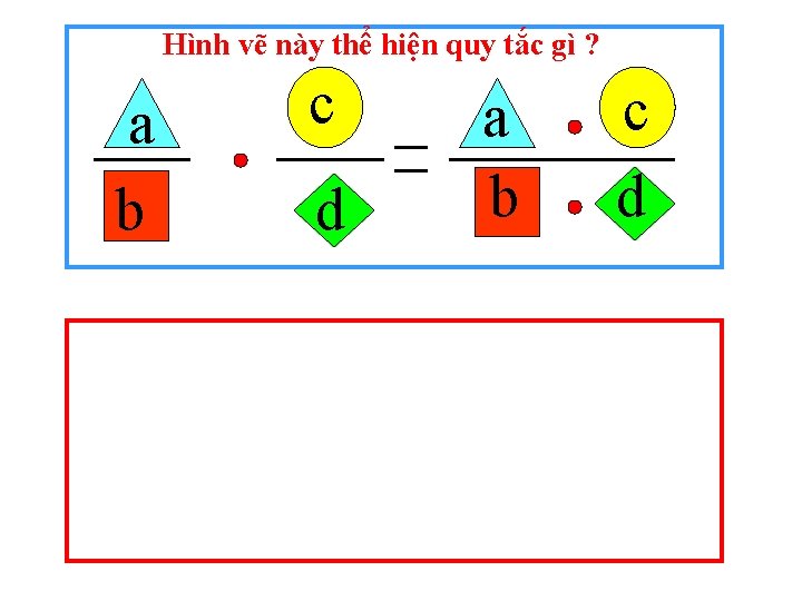 Hình vẽ này thể hiện quy tắc gì ? a b c d 