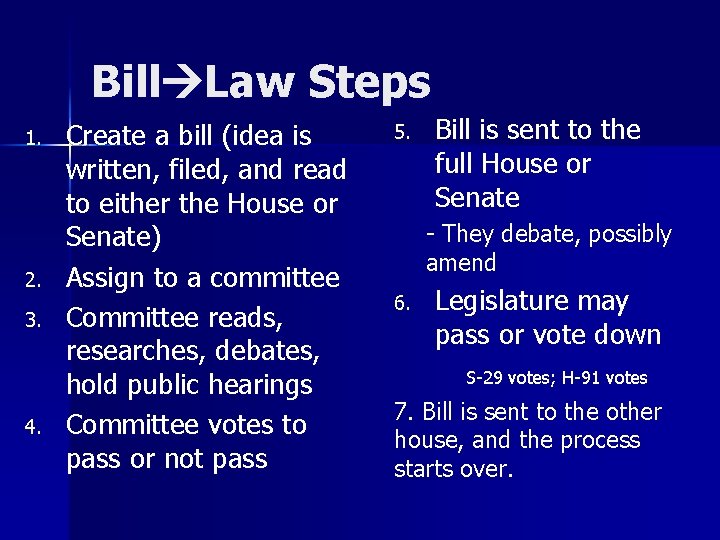 Bill Law Steps 1. 2. 3. 4. Create a bill (idea is written, filed,