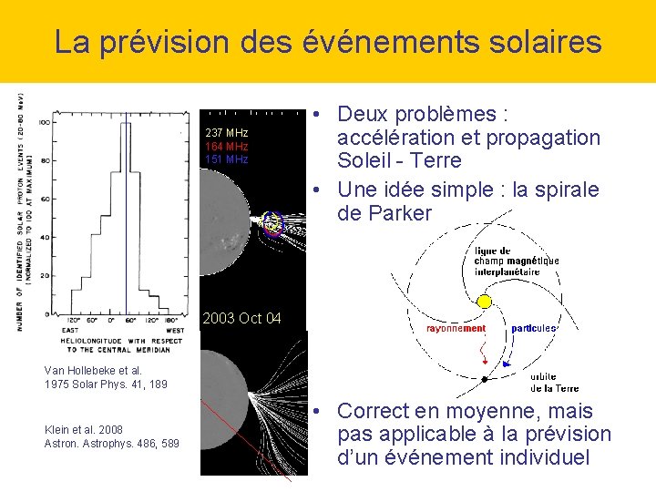 La prévision des événements solaires 237 MHz 164 MHz 151 MHz • Deux problèmes