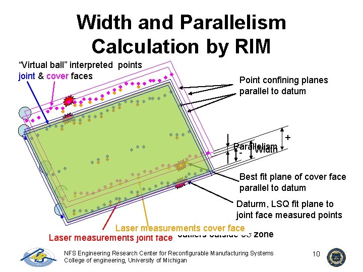 Width and Parallelism Calculation by RIM “Virtual ball” interpreted points joint & cover faces