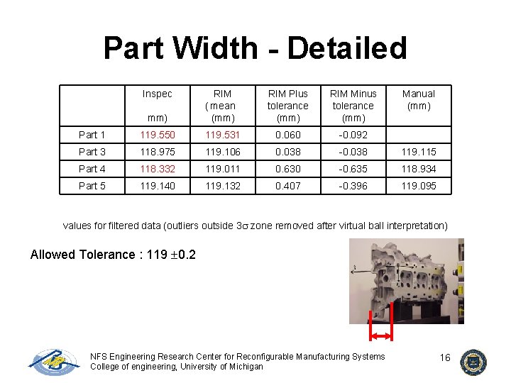 Part Width - Detailed Inspec mm) RIM ( mean (mm) RIM Plus tolerance (mm)