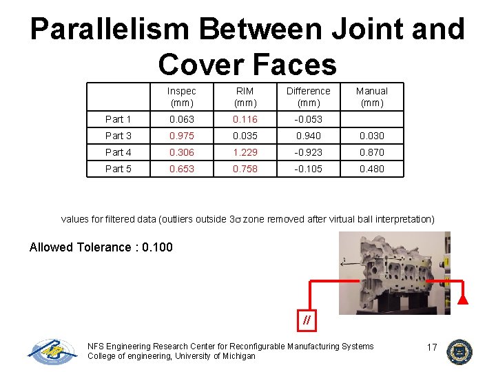 Parallelism Between Joint and Cover Faces Inspec (mm) RIM (mm) Difference (mm) Manual (mm)