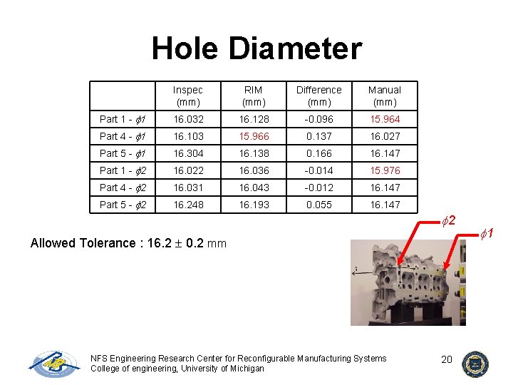 Hole Diameter Inspec (mm) RIM (mm) Difference (mm) Manual (mm) Part 1 - 1