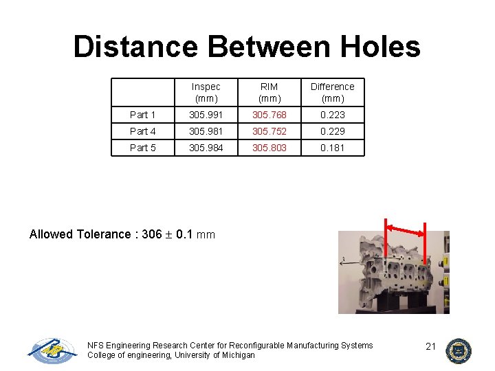 Distance Between Holes Inspec (mm) RIM (mm) Difference (mm) Part 1 305. 991 305.