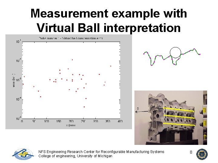 Measurement example with Virtual Ball interpretation NFS Engineering Research Center for Reconfigurable Manufacturing Systems