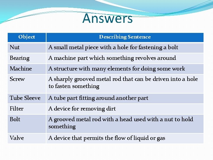 Answers Object Describing Sentence Nut A small metal piece with a hole for fastening