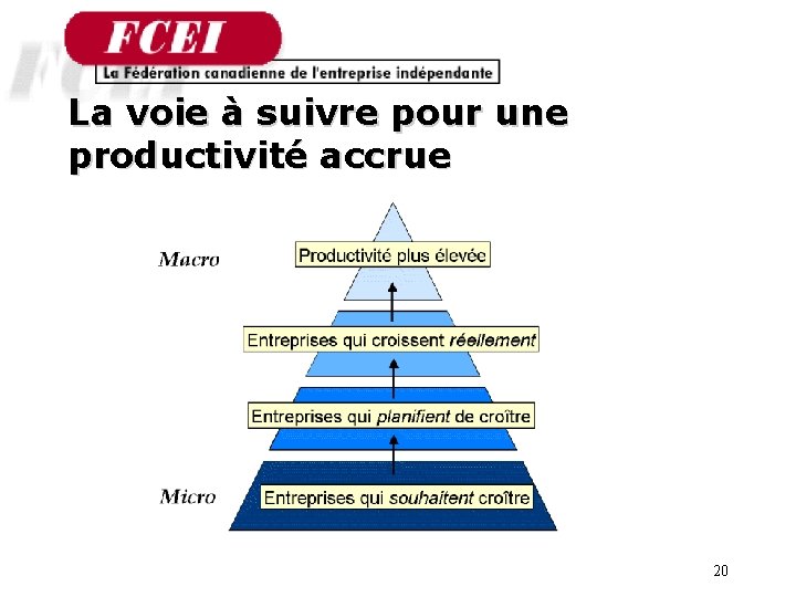 La voie à suivre pour une productivité accrue 20 