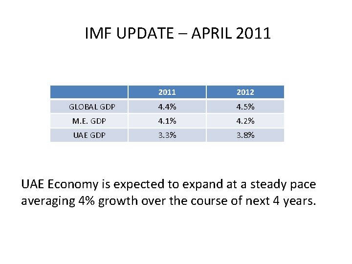 IMF UPDATE – APRIL 2011 2012 4. 4% 4. 5% M. E. GDP 4.