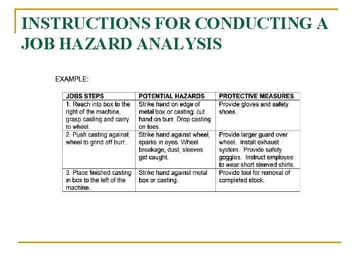 INSTRUCTIONS FOR CONDUCTING A JOB HAZARD ANALYSIS 