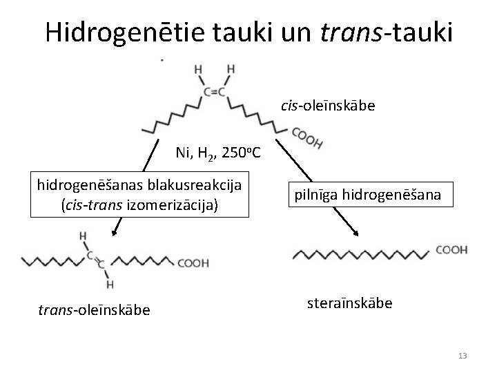 Hidrogenētie tauki un trans-tauki cis-oleīnskābe Ni, H 2, 250 o. C hidrogenēšanas blakusreakcija (cis-trans