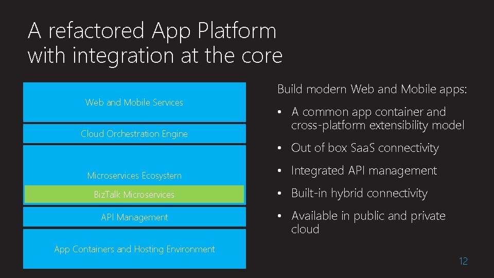 A refactored App Platform with integration at the core Web and Mobile Services Cloud