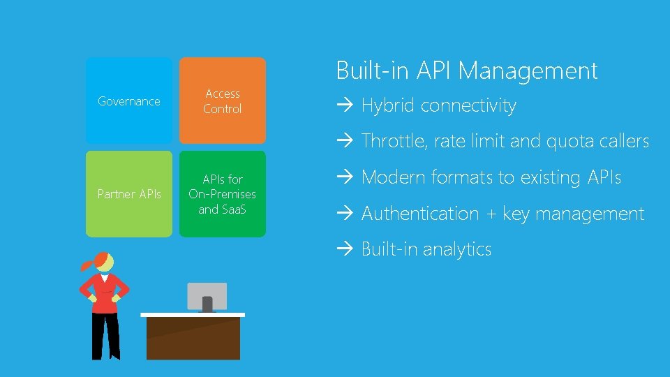 Governance Access Control Built-in API Management Hybrid connectivity Throttle, rate limit and quota callers